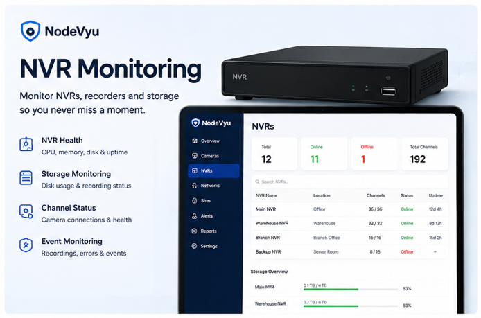 NodeVyu NVR Monitoring overview showing recorder health, storage status, channel health and event monitoring